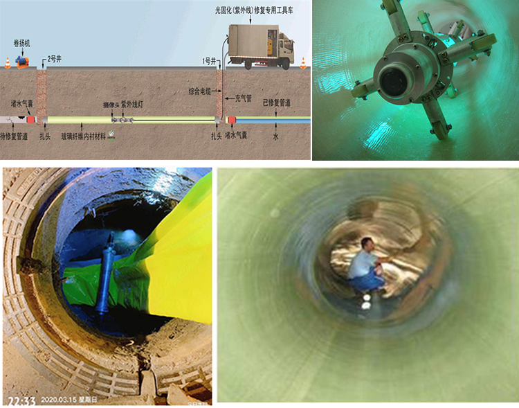 长汀UV-CIPP内衬修复