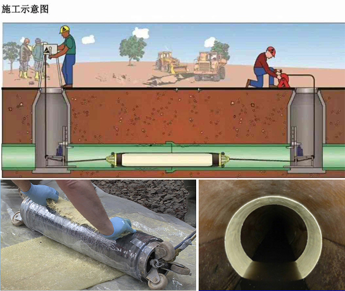 长汀管道局部点状修复